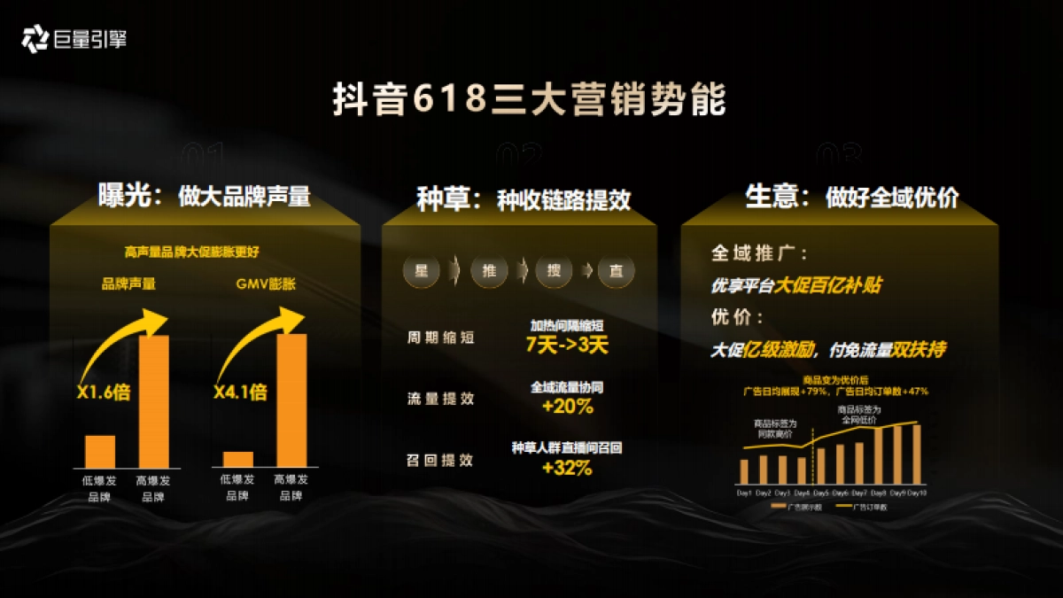 巨量引擎大众消费行业运营2024年618大促资源产品通案_第2页