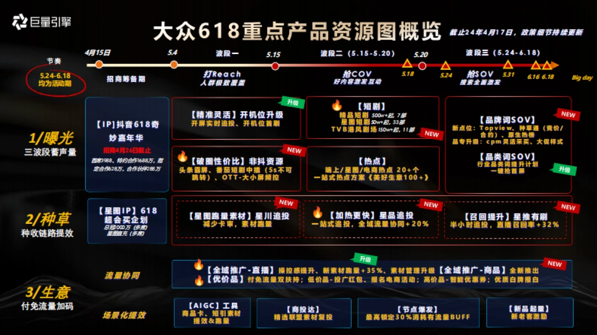 巨量引擎大众消费行业运营2024年618大促资源产品通案_第3页