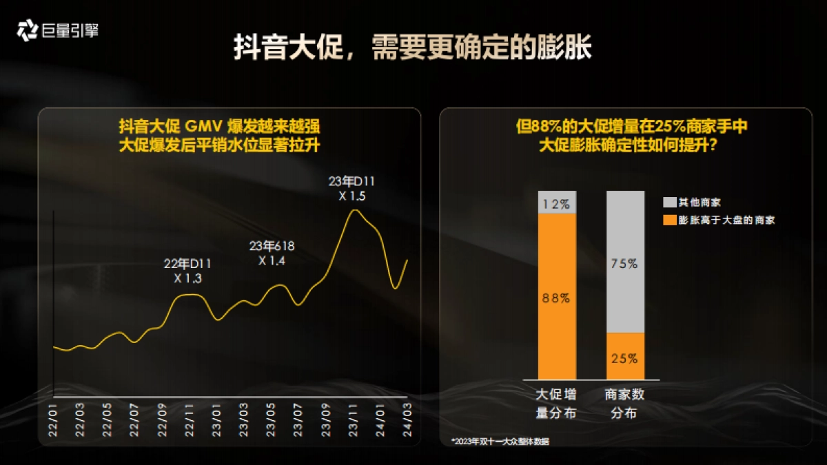 巨量引擎大众消费行业运营2024年618大促资源产品通案_第5页