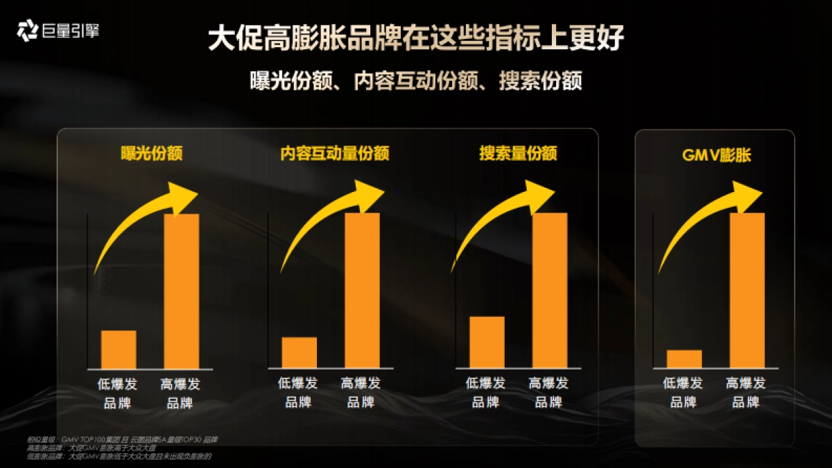 巨量引擎大众消费行业运营2024年618大促资源产品通案_第7页