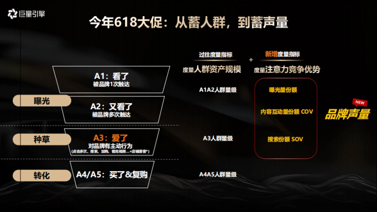巨量引擎大众消费行业运营2024年618大促资源产品通案_第8页