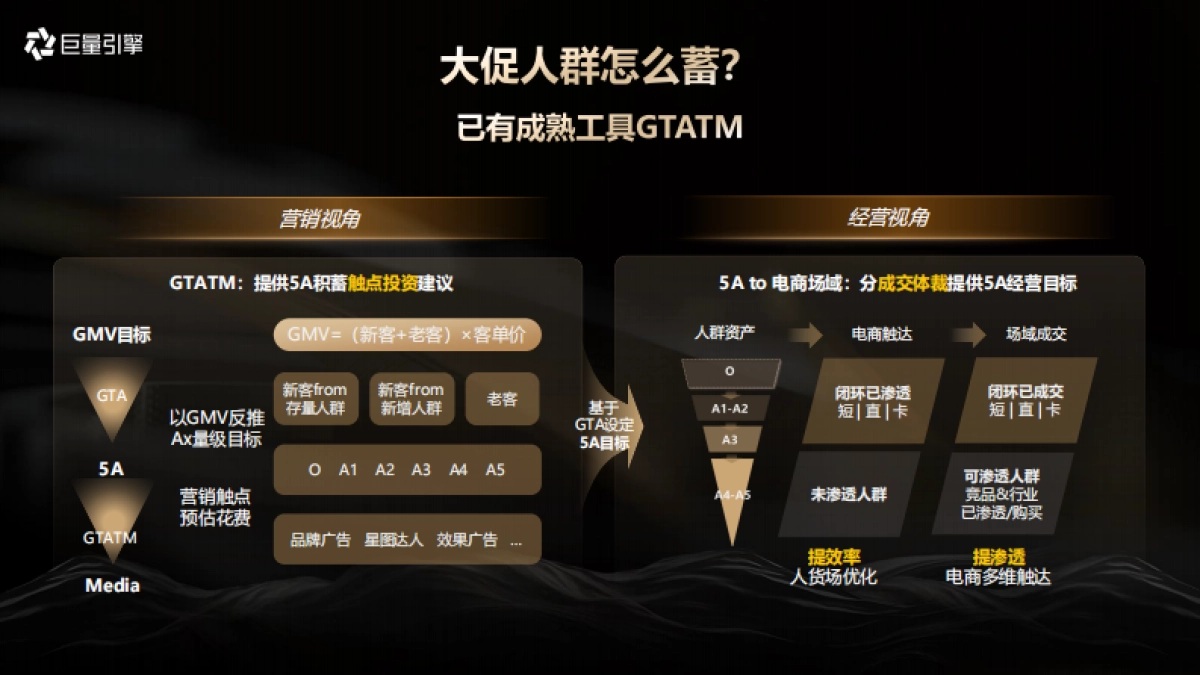 巨量引擎大众消费行业运营2024年618大促资源产品通案_第9页