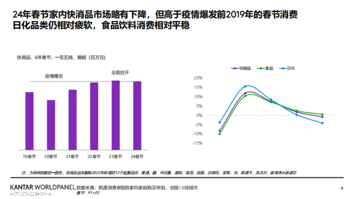 凯度消费者指数:2024年春节消费趋势概览报告_第6页