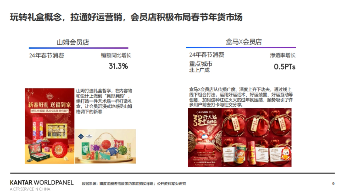 凯度消费者指数:2024年春节消费趋势概览报告_第9页