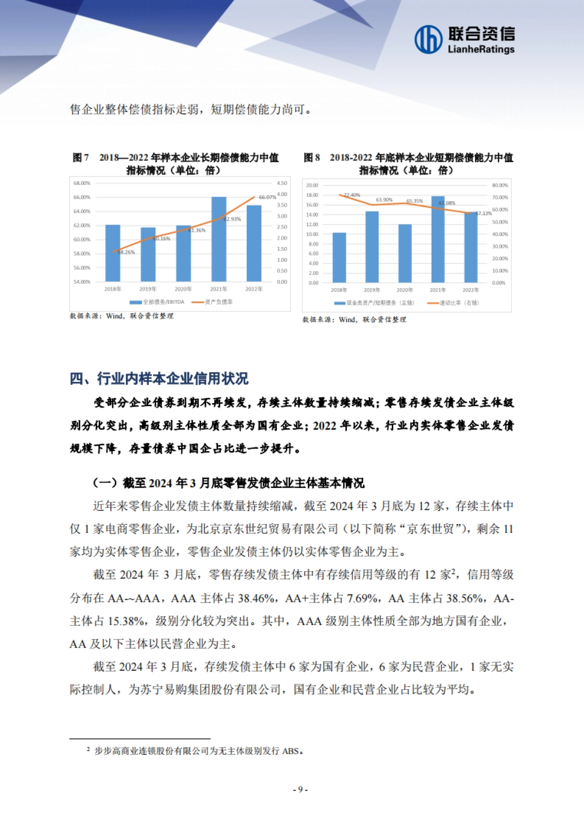 联合资信:2024年零售行业信用风险展望_第10页