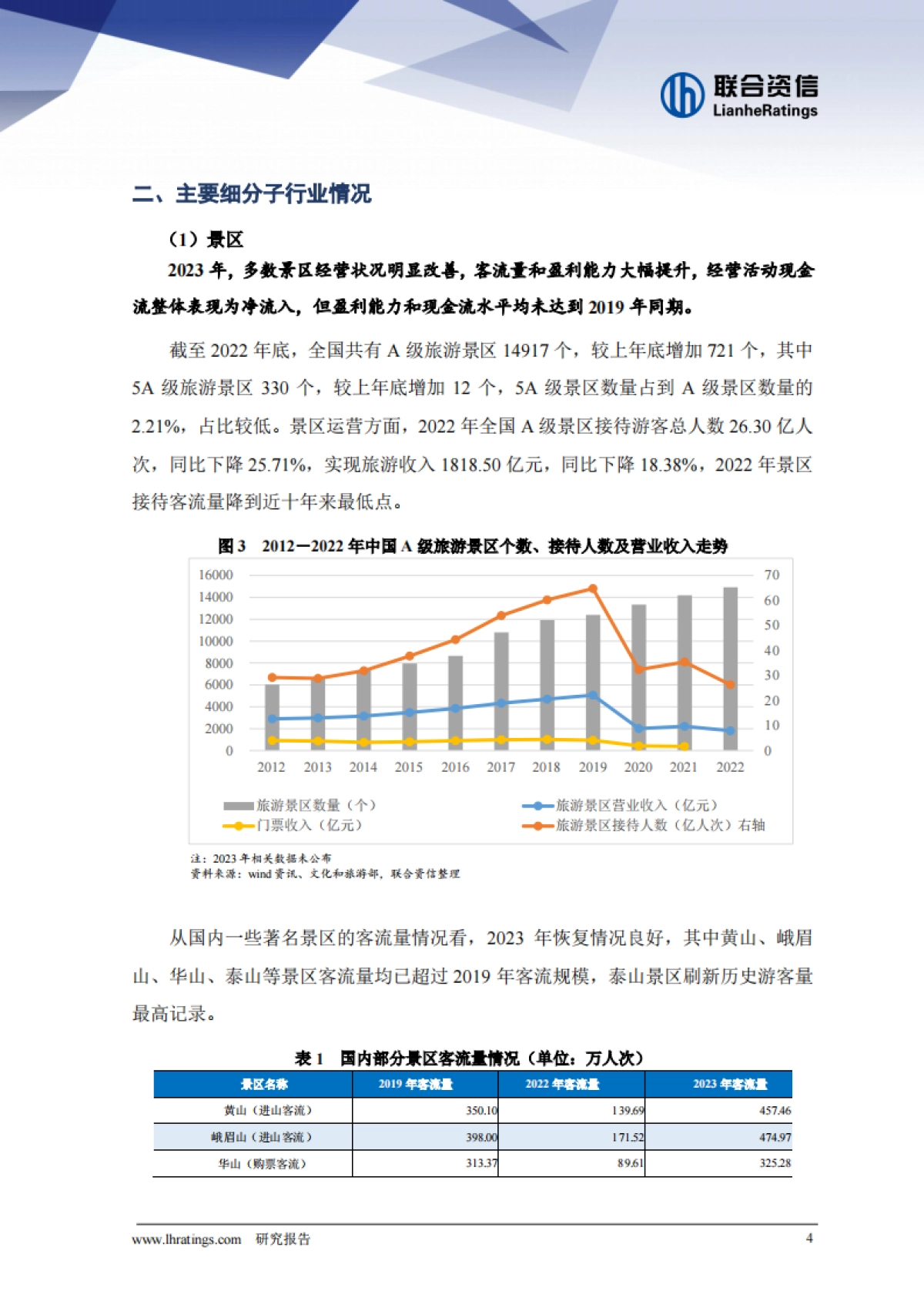 联合资信:2024年旅游行业信用风险展望_第4页