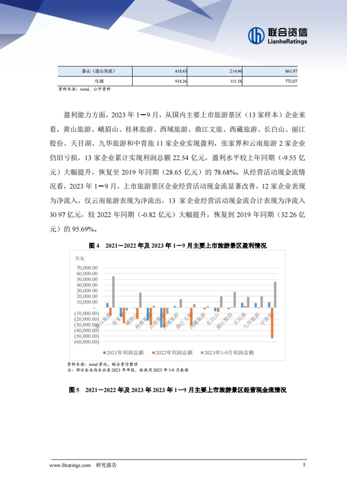 联合资信:2024年旅游行业信用风险展望_第5页