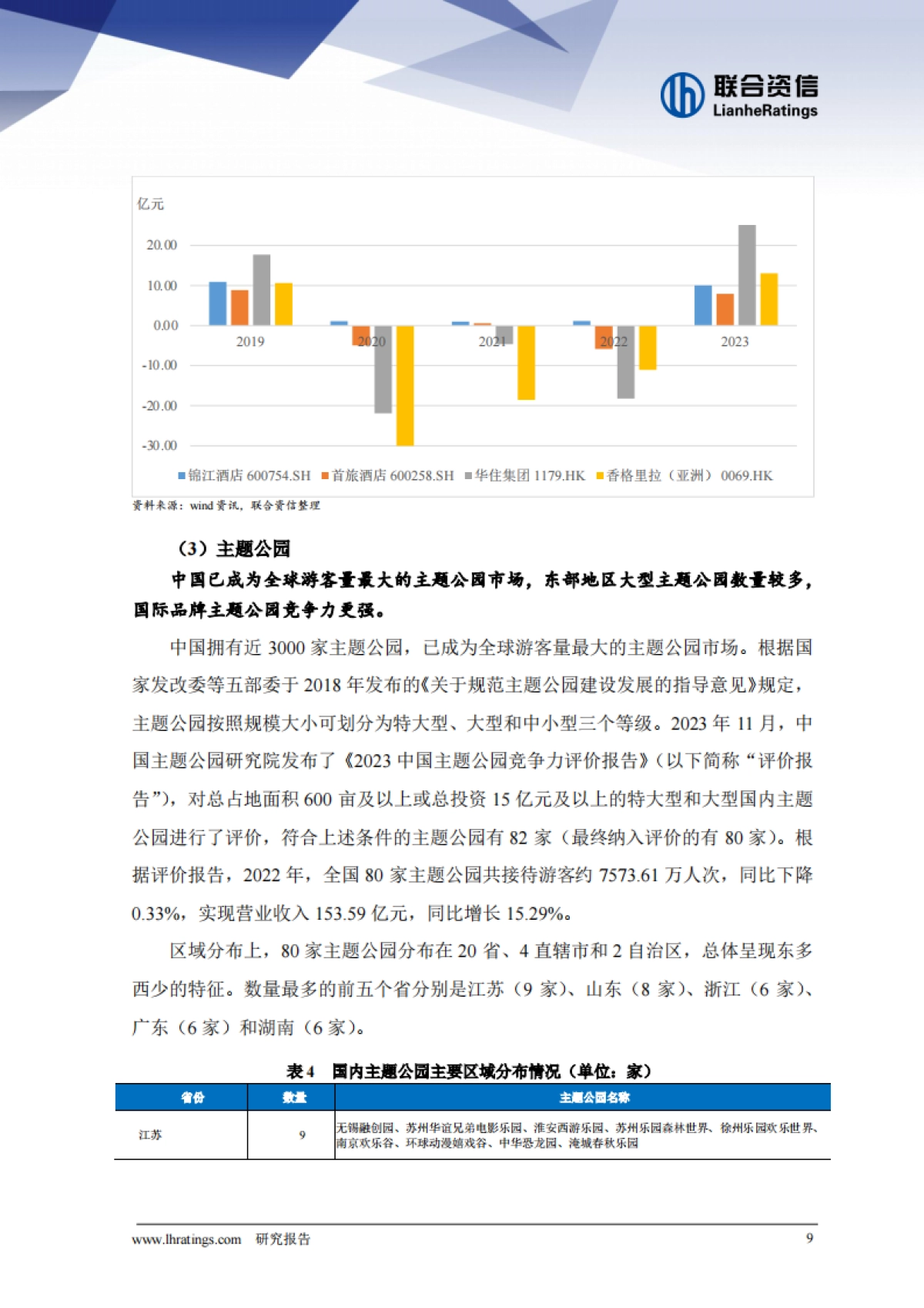 联合资信:2024年旅游行业信用风险展望_第9页
