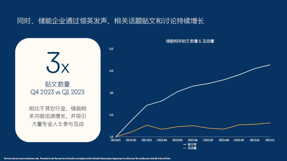 领英:2024储能行业全球营销数据洞察白皮书_第5页
