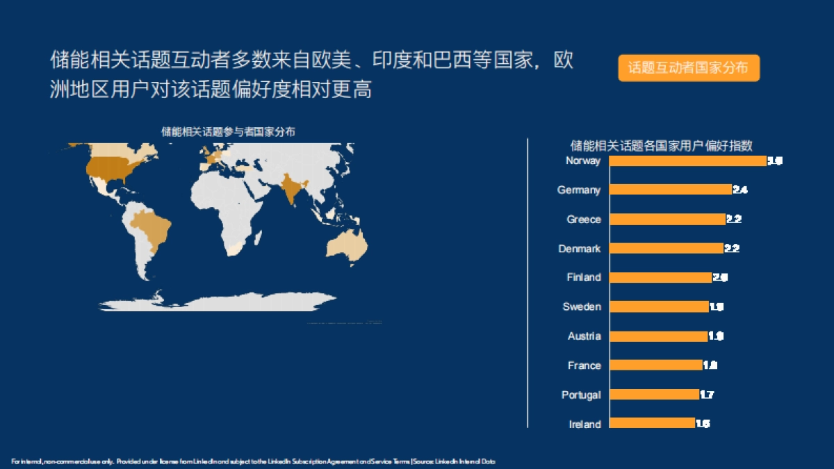 领英:2024储能行业全球营销数据洞察白皮书_第8页