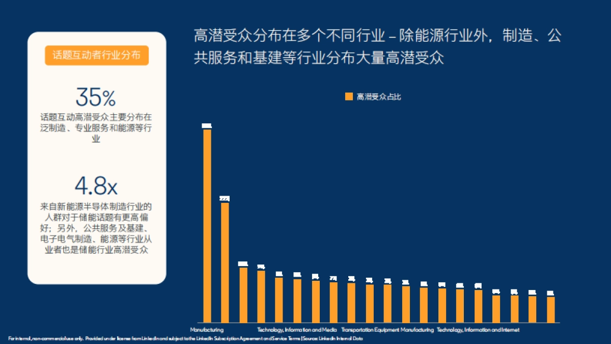 领英:2024储能行业全球营销数据洞察白皮书_第9页