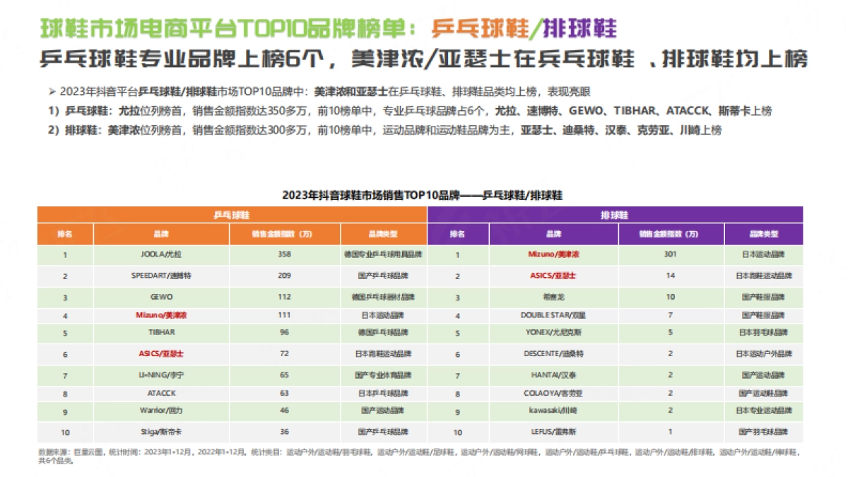 祈飞观察：抖音2024年球鞋行业趋势洞察报告_第10页