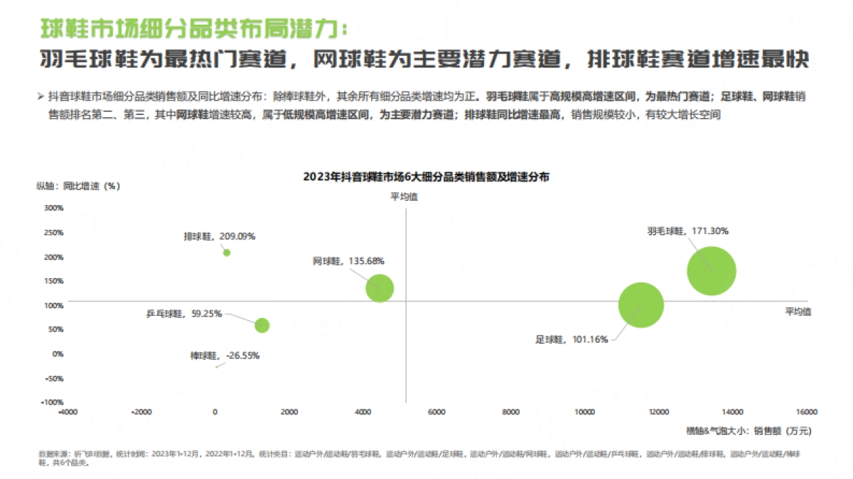 祈飞观察：抖音2024年球鞋行业趋势洞察报告_第6页