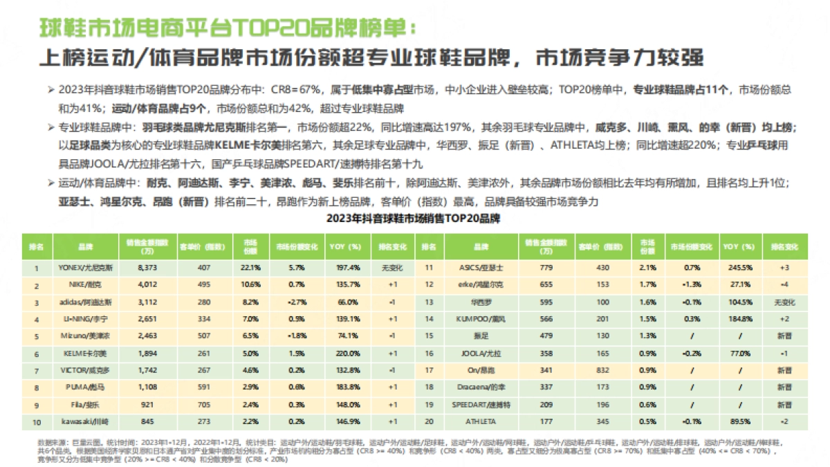 祈飞观察：抖音2024年球鞋行业趋势洞察报告_第8页
