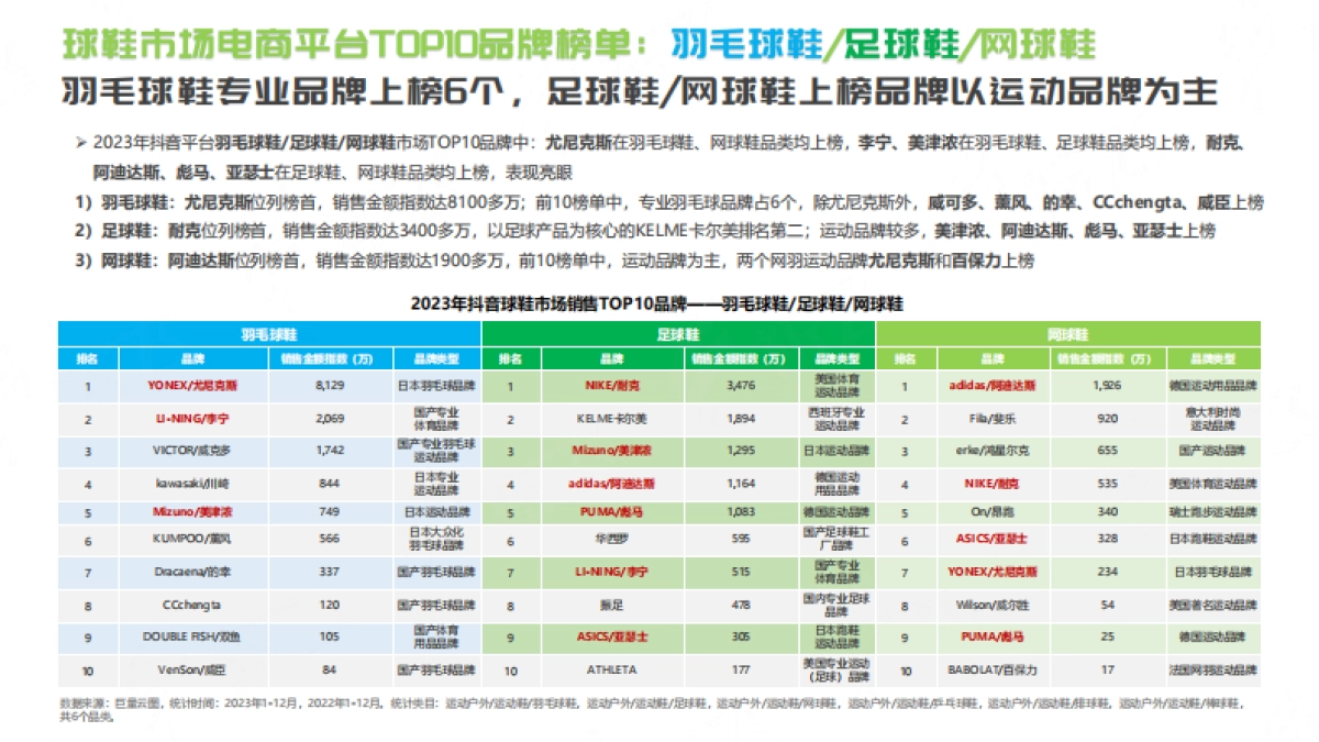 祈飞观察：抖音2024年球鞋行业趋势洞察报告_第9页