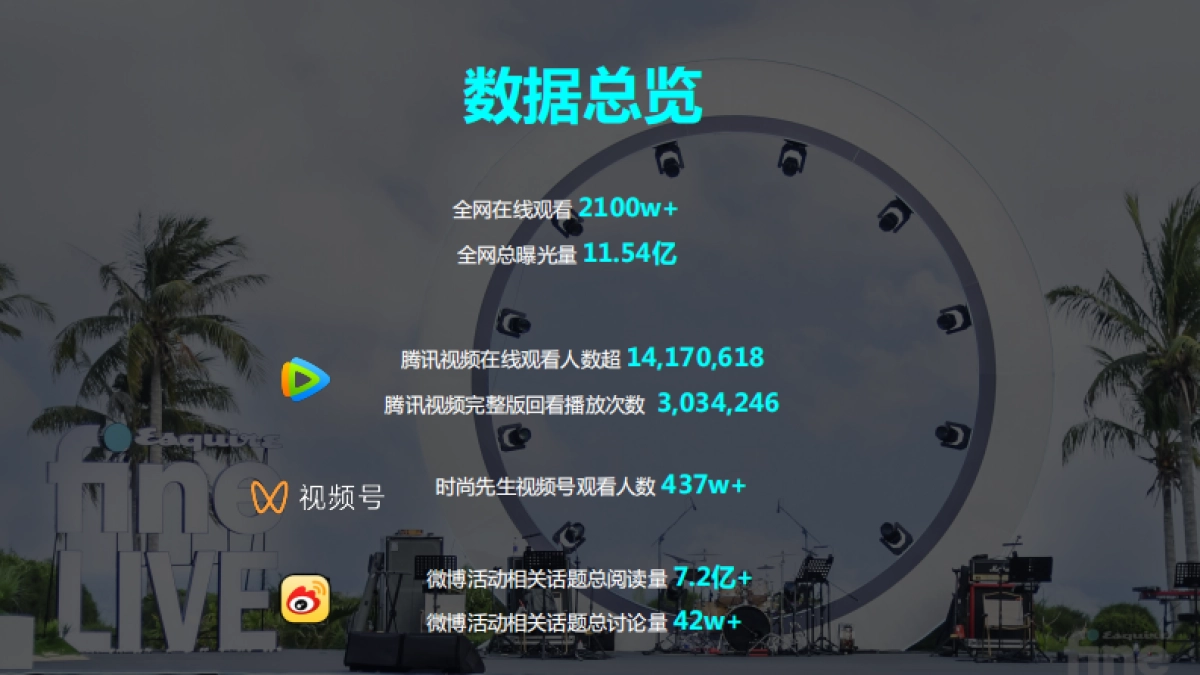 时尚先生x腾讯x一汽奥迪FineLIVE翻浪四季歌会项目结案_第10页