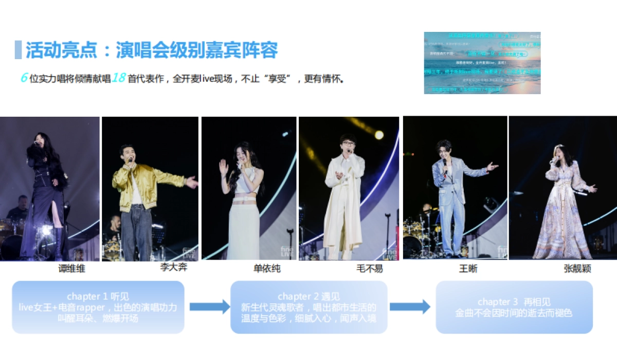 时尚先生x腾讯x一汽奥迪FineLIVE翻浪四季歌会项目结案_第6页