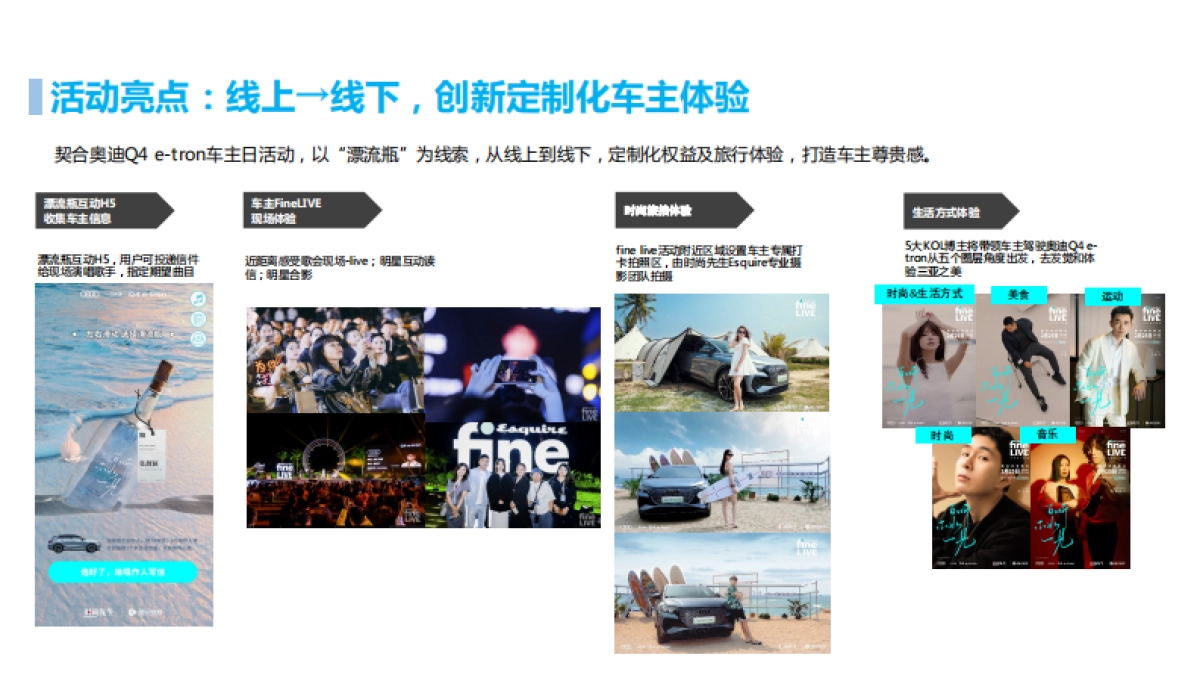 时尚先生x腾讯x一汽奥迪FineLIVE翻浪四季歌会项目结案_第8页