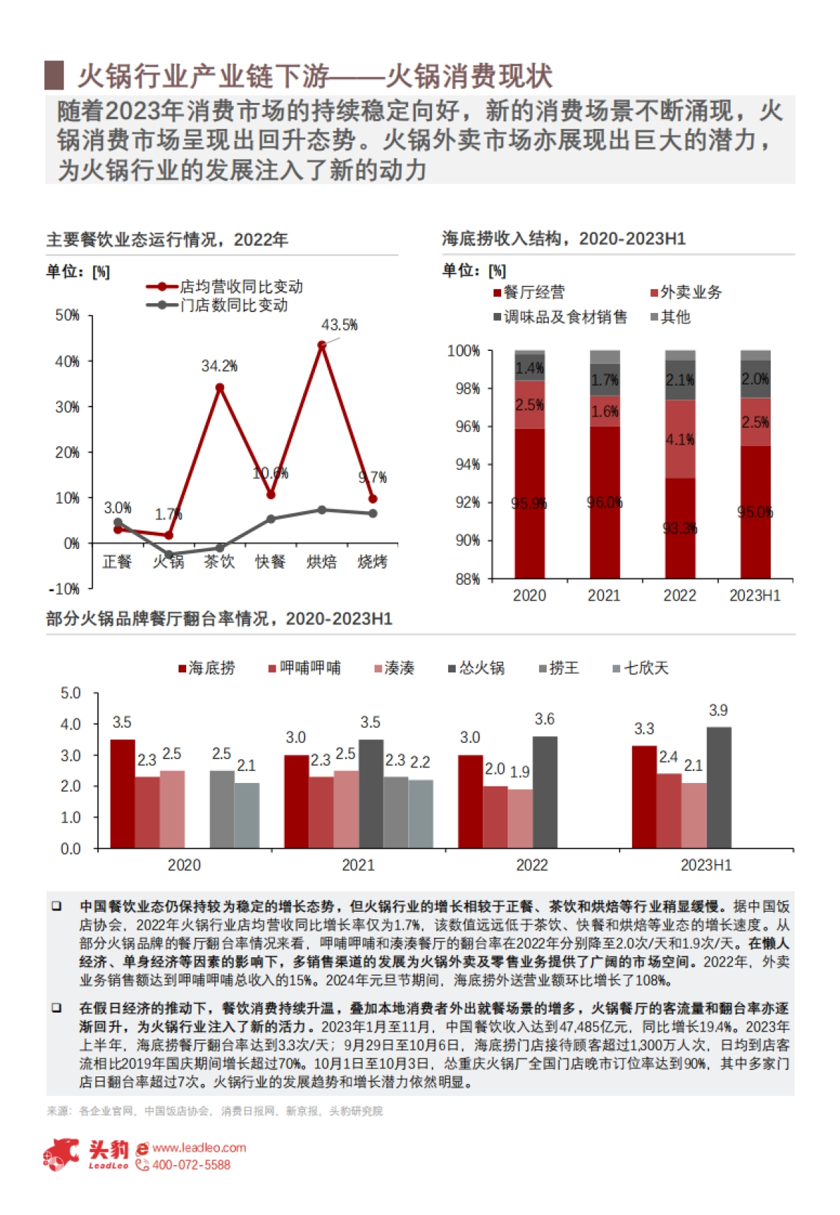头豹：2024年中国火锅产业链发展现状洞察-火锅行业加剧“内卷”-如何打破市场僵局？（摘要版）_第10页