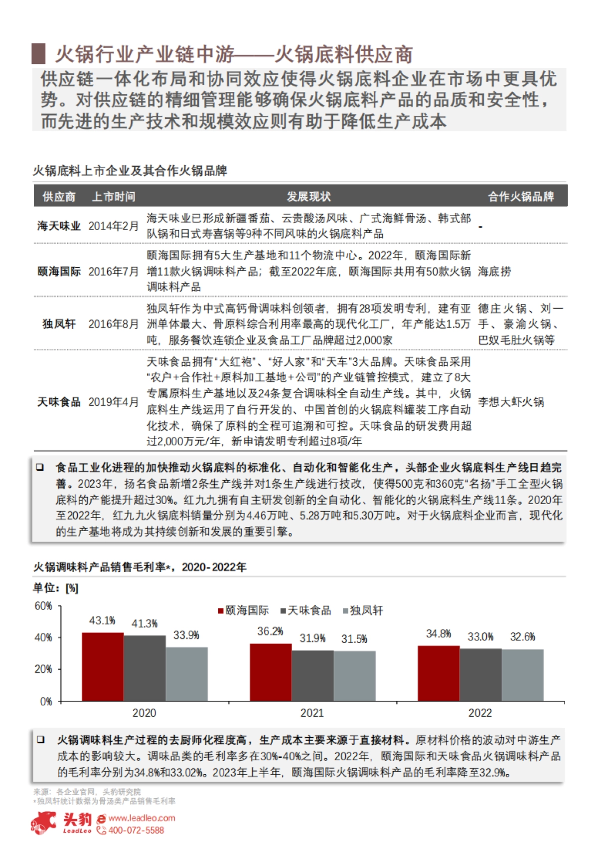头豹：2024年中国火锅产业链发展现状洞察-火锅行业加剧“内卷”-如何打破市场僵局？（摘要版）_第9页