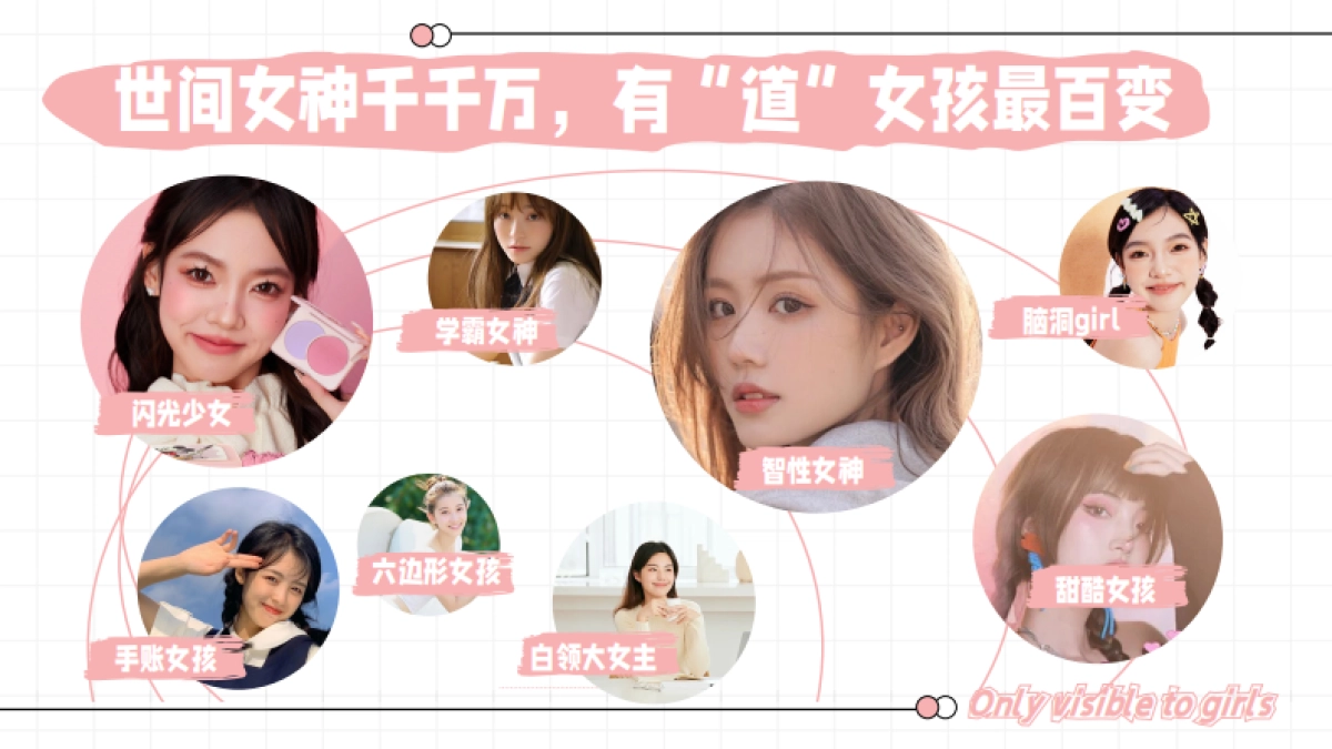 网易有道女性人群通案_第2页