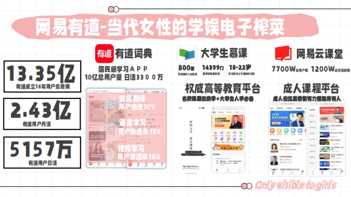 网易有道女性人群通案_第3页