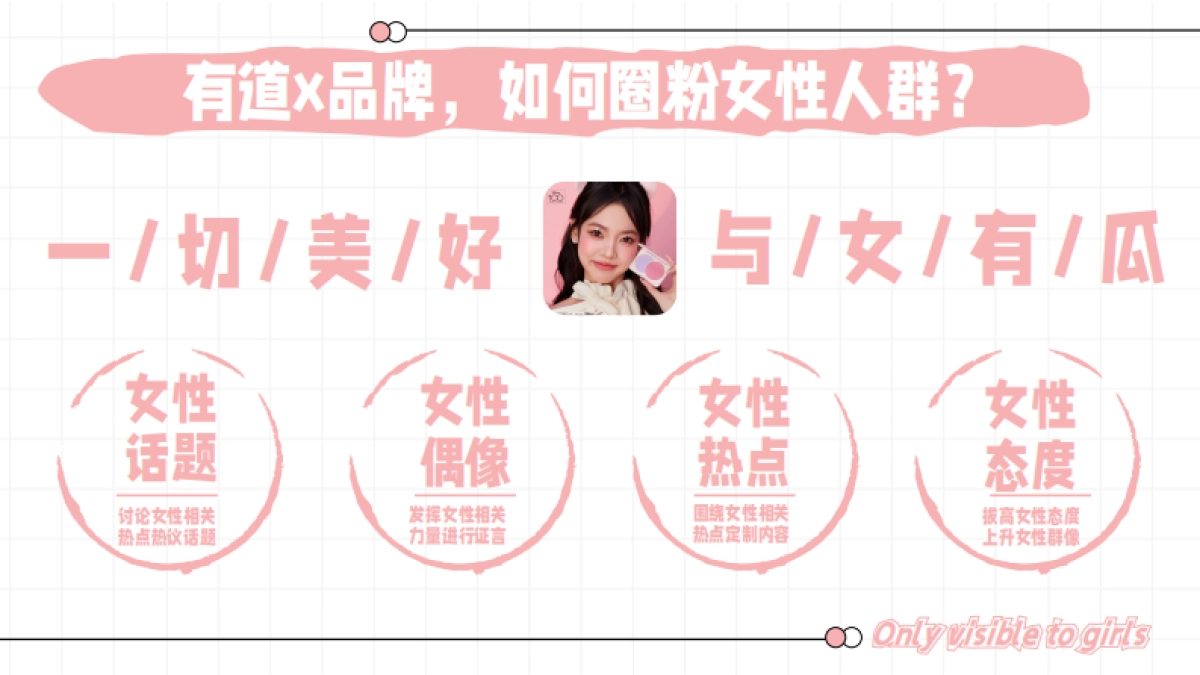 网易有道女性人群通案_第5页