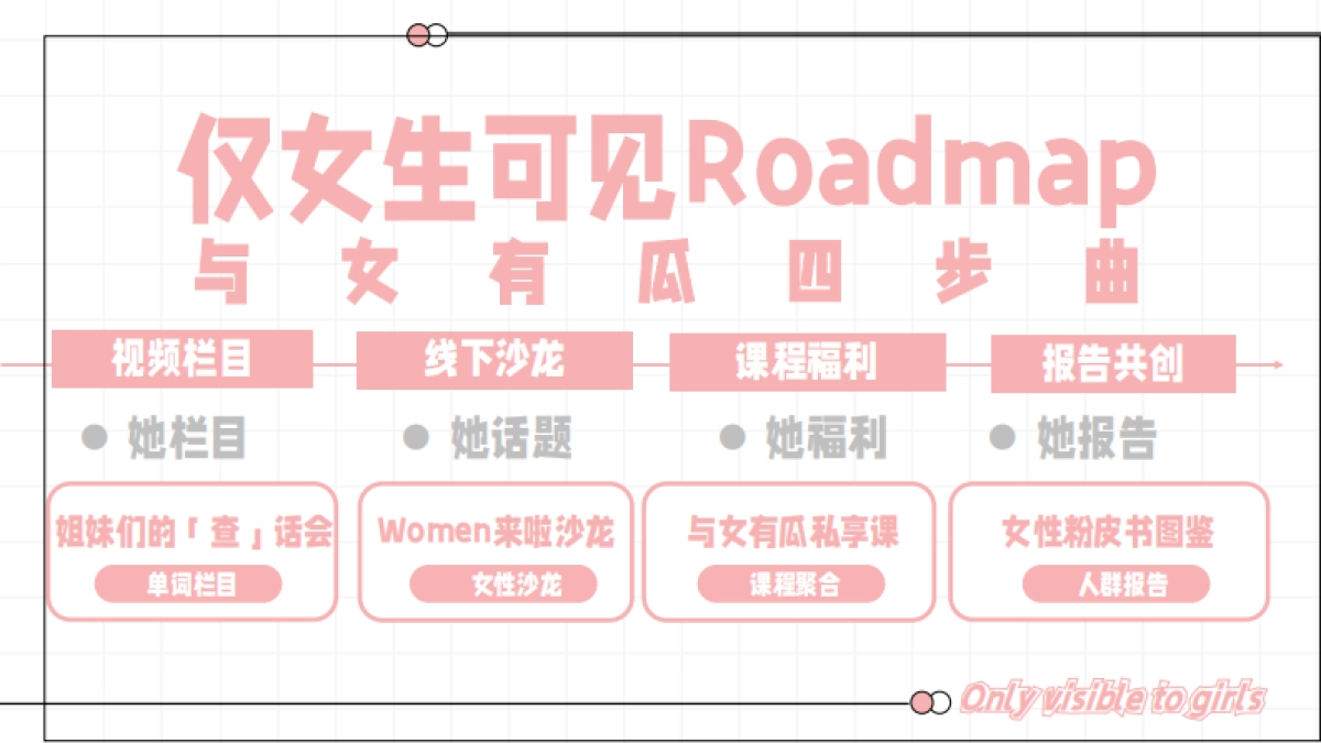 网易有道女性人群通案_第6页