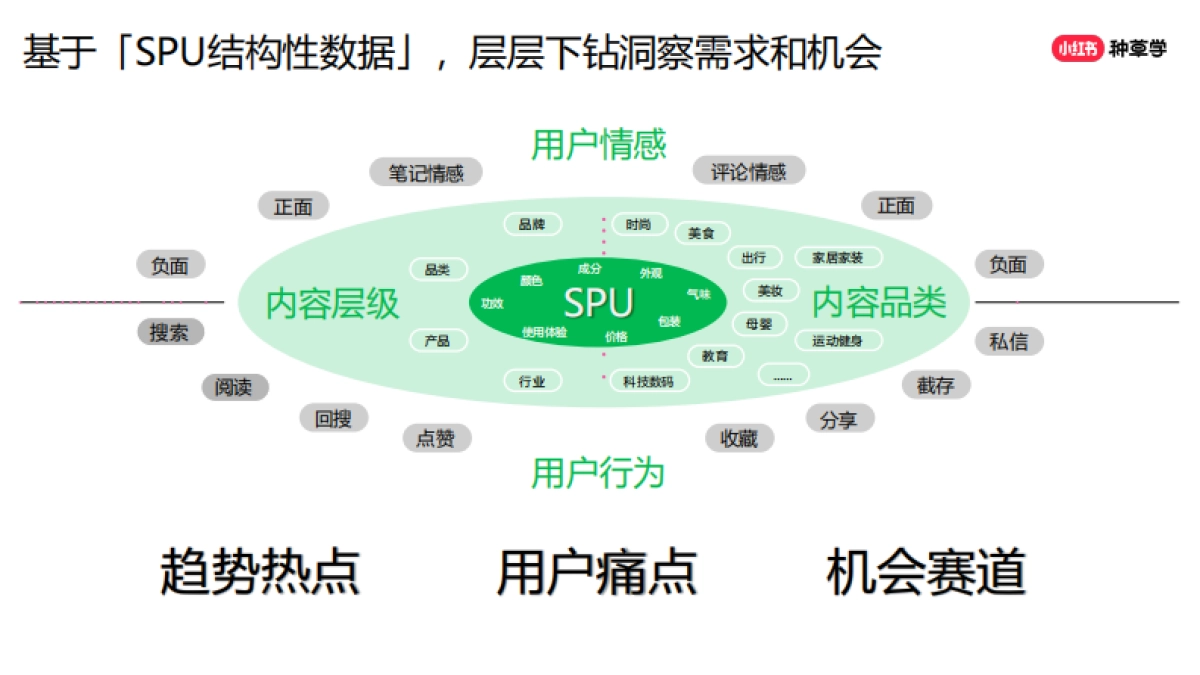 小红书：2024年新锐品牌618高质量增长攻略_第7页