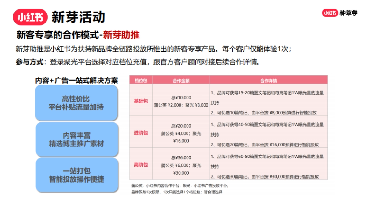 小红书：2024行业高质量笔记四步走_第9页