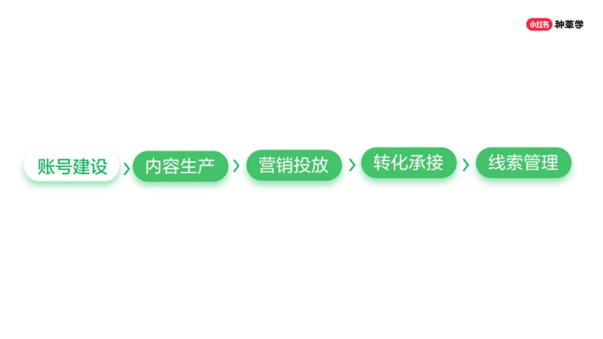 小红书：小红书618大促线索营销全攻略_第10页