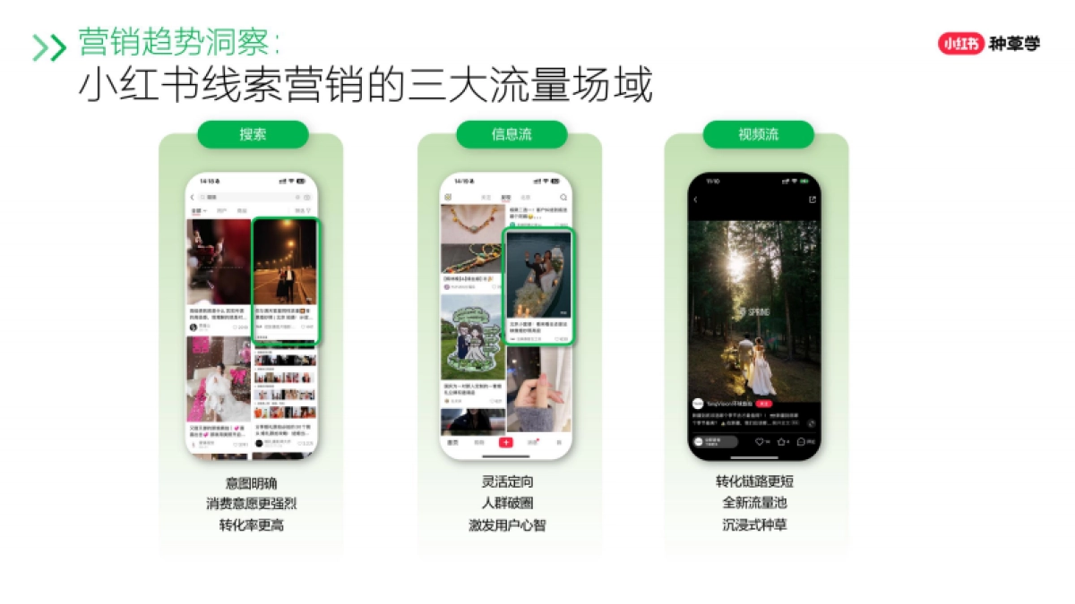 小红书：小红书618大促线索营销全攻略_第5页