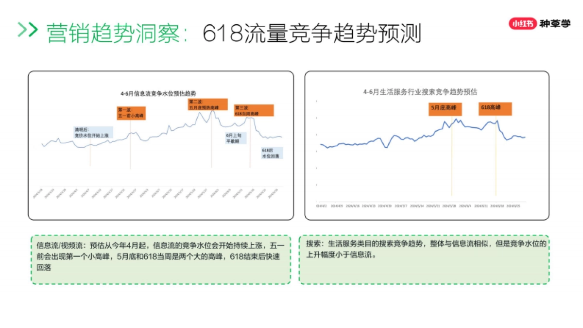 小红书：小红书618大促线索营销全攻略_第6页