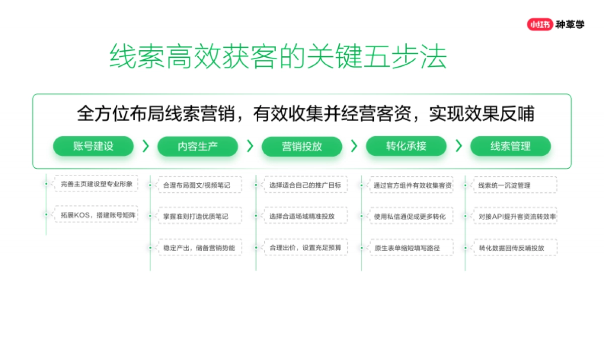 小红书：小红书618大促线索营销全攻略_第9页