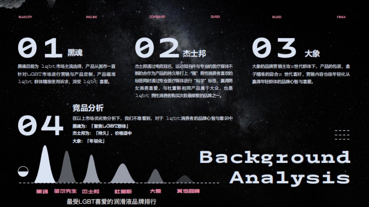 「Bed talk」杜蕾斯地球1小时策略_第10页