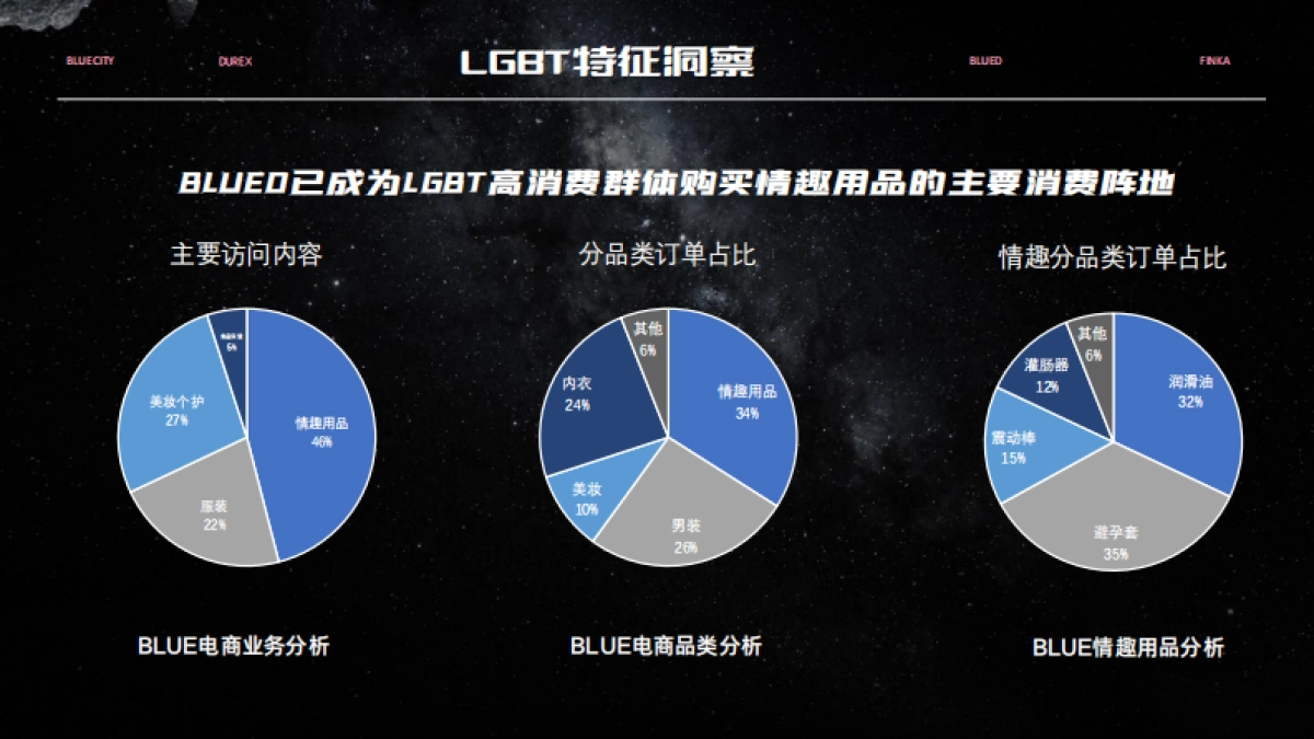 「Bed talk」杜蕾斯地球1小时策略_第6页