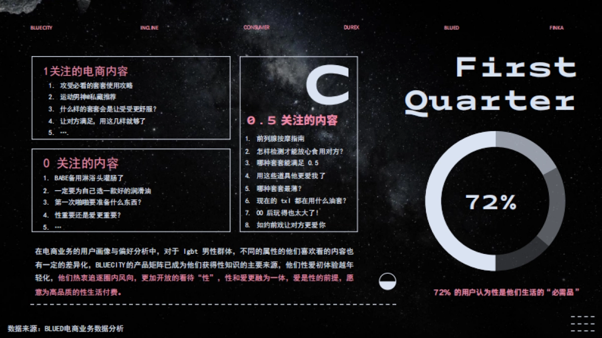 「Bed talk」杜蕾斯地球1小时策略_第7页