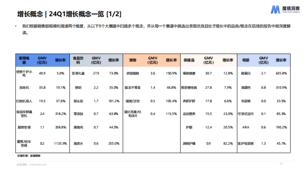 【魔镜洞察】2024年Q1消费新潜力白皮书_第10页