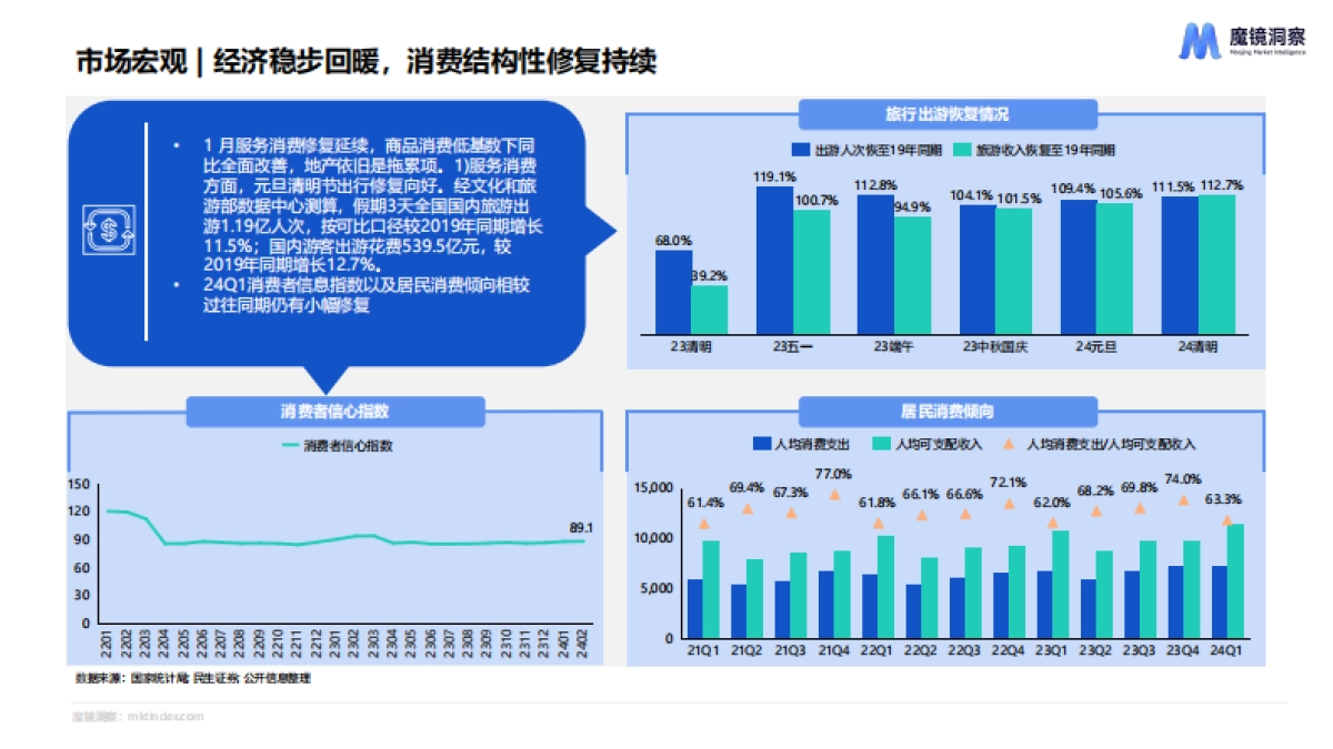 【魔镜洞察】2024年Q1消费新潜力白皮书_第4页