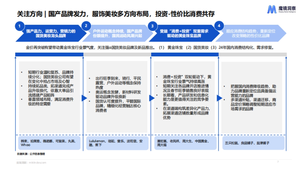 【魔镜洞察】2024年Q1消费新潜力白皮书_第7页