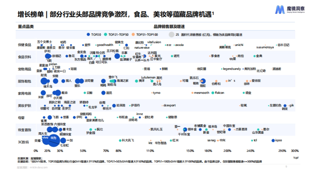 【魔镜洞察】2024年Q1消费新潜力白皮书_第9页