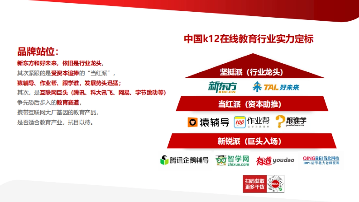 2021学而思竞标全案（年度公关策略+舆情监测+SEO优化+新媒体运营）_第9页