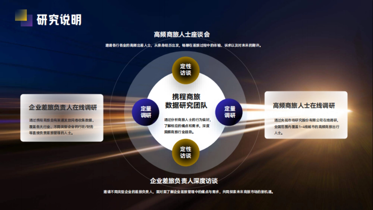 2023_2024商旅行业管理市场白皮书：穿透“冰与火”，遇见新机遇_第3页