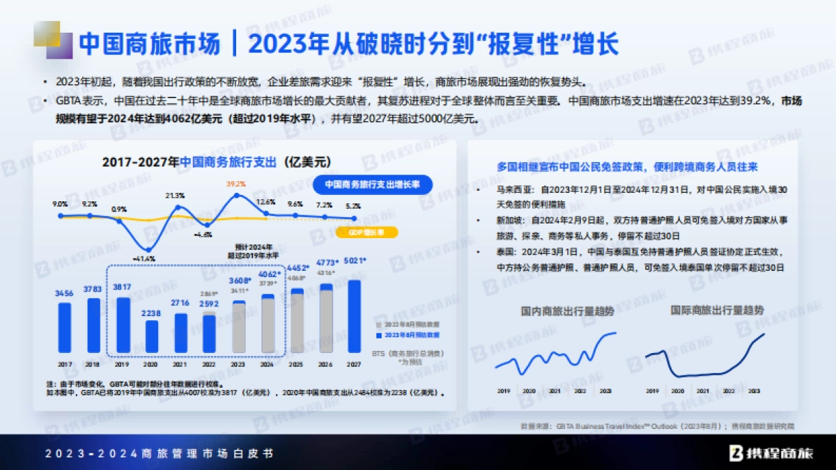 2023_2024商旅行业管理市场白皮书：穿透“冰与火”，遇见新机遇_第9页