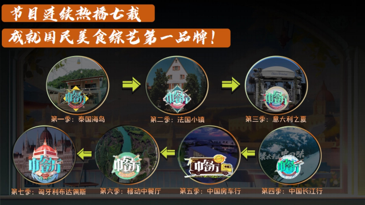 2024《中餐厅8》招商通案_第2页