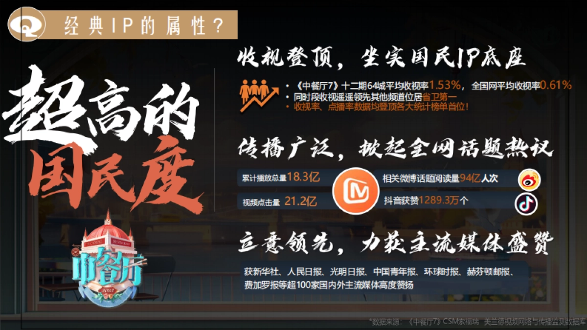 2024《中餐厅8》招商通案_第3页