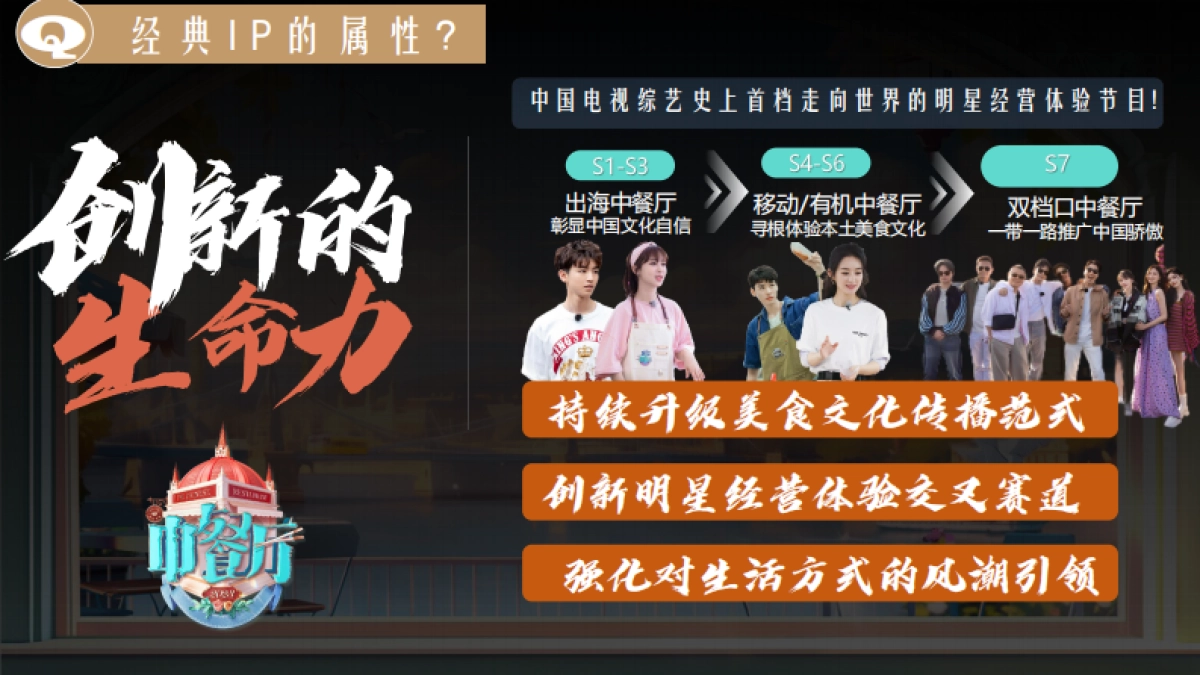 2024《中餐厅8》招商通案_第4页