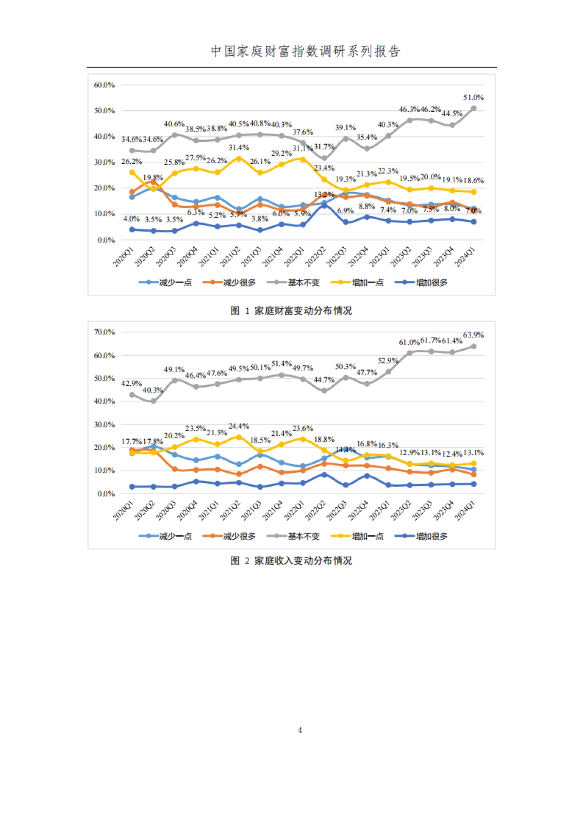 2024Q1年中国家庭财富变动趋势_第10页