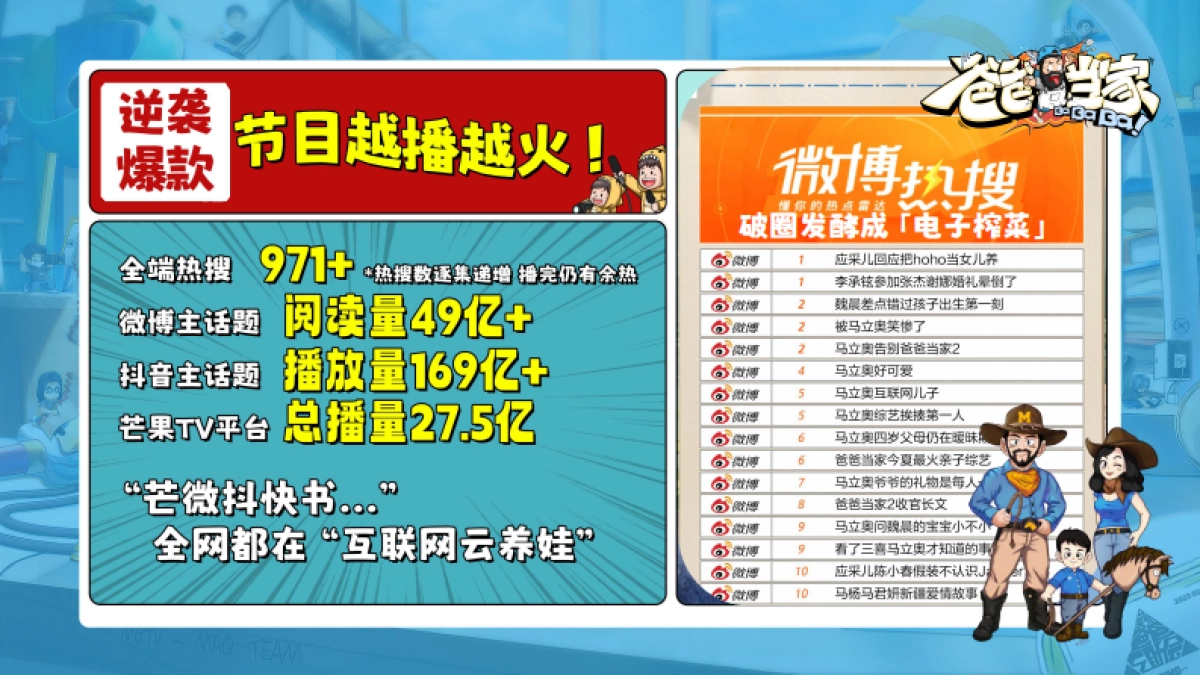 2024芒果TV《爸爸当家3》招商方案_第4页