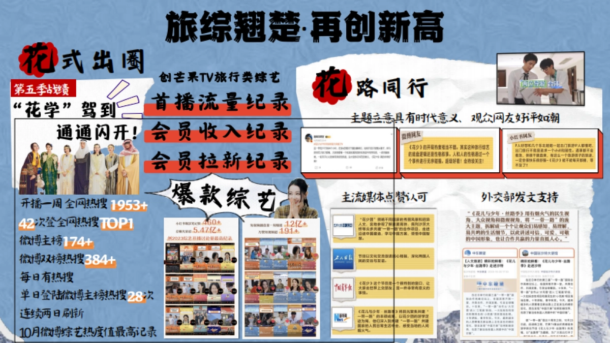 2024芒果TV《花儿与少年6》招商简案_第4页